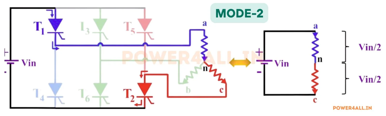 Mode 2 Operation - 60 to 120 Degree – Three Phase 120 Degree Conduction | Power4All